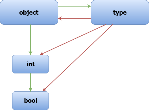 _config.yml