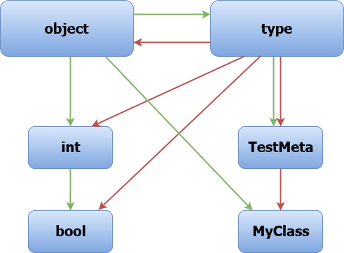 _config.yml